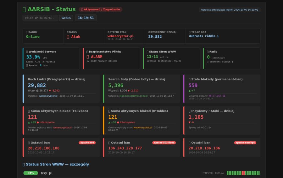 AARSiB - Status